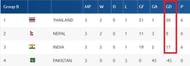 AFC U-19 Championship Group B